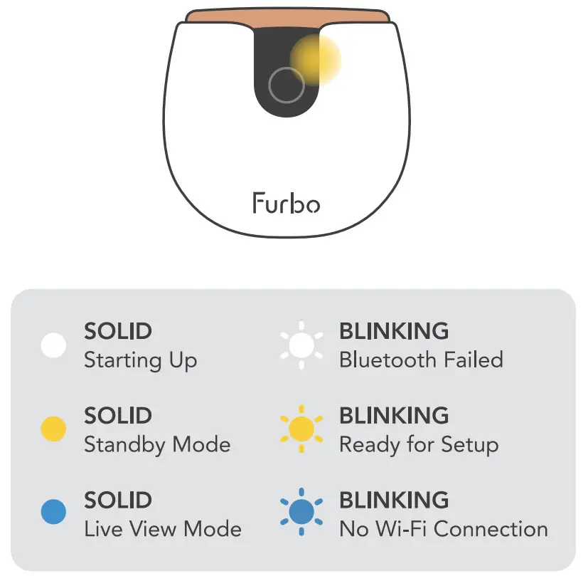 Furbo Mini Dog Camera - figure 4