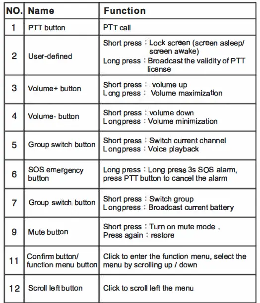 Inrico-S100-High-Quality-Wireless-4G-Poc-Radio-fig9
