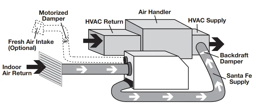 SANTA-FE Ultra155 Pint Dehumidifier - HVAC Supply