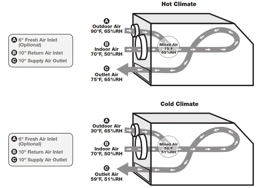 SANTA-FE Ultra155 Pint Dehumidifier - Hot Climate
