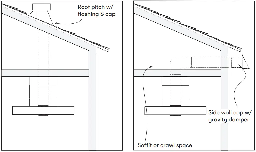 Zephyr ZRP E36BS Roma Pro Wall Mount Range Hood - Duct pieces 20