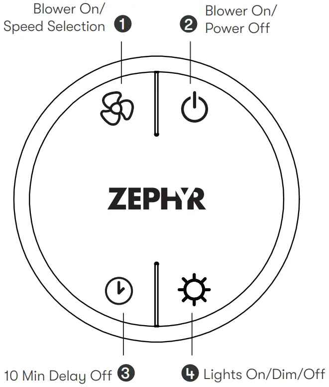 Zephyr ZRP E36BS Roma Pro Wall Mount Range Hood - Remote Control Functions