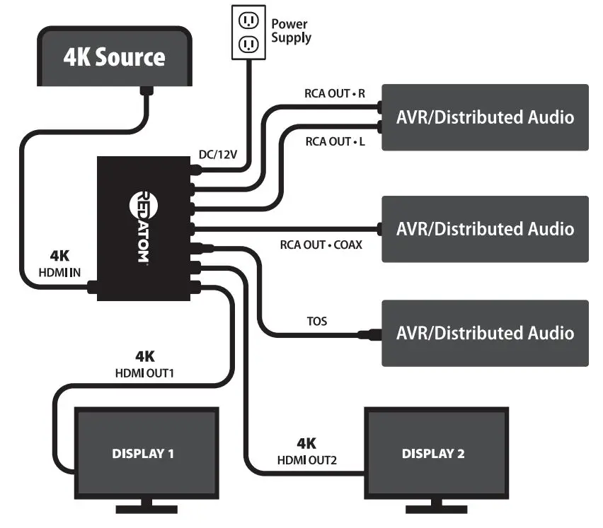 REDATOM RED-DAC-1X2 HDMI 2.0 Audio Extractor User Manual - Connection Diagram