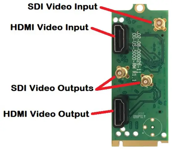 OG-US-5000 APANTAC openGear FIG 2