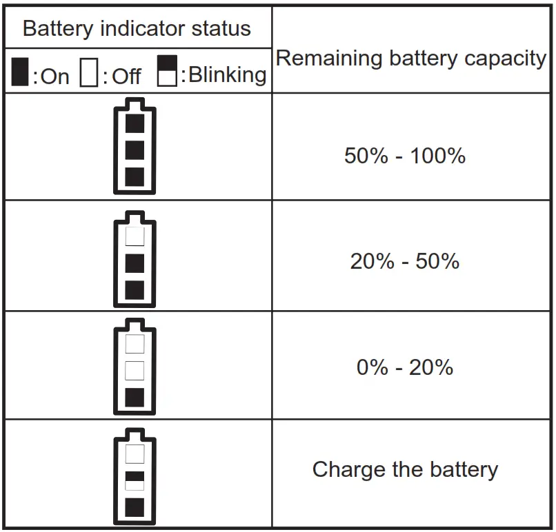 makita DFS452 Cordless Screwdriver - fig 4