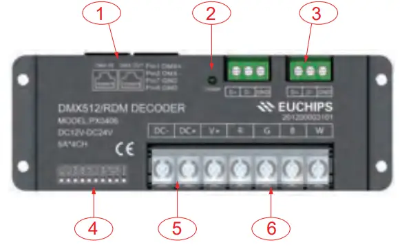 LUCAS LED PX0406 RDM RGBW Decoder - Interface Description