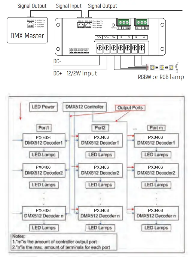 LUCAS LED PX0406 RDM RGBW Decoder - fig