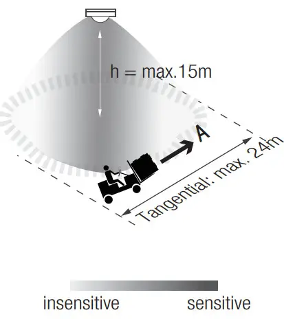 HYTRONIK HIR23 D2 PIR Motion Sensor - figure 20