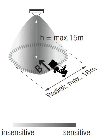 HYTRONIK HIR23 D2 PIR Motion Sensor - figure 21