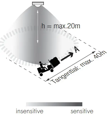 HYTRONIK HIR23 D2 PIR Motion Sensor - figure 29