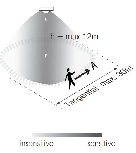 HYTRONIK HIR23 D2 PIR Motion Sensor - figure 31