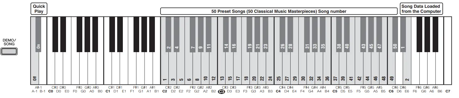 YAMAHA-P-125a-Digital-Piano-1