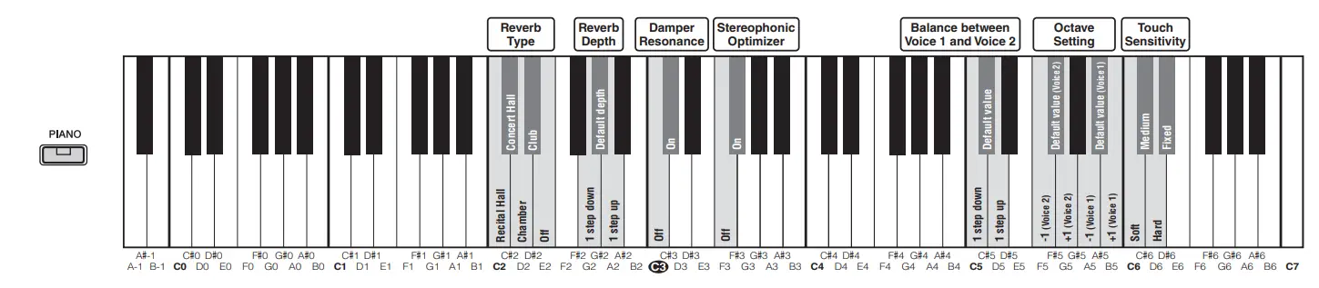 YAMAHA-P-125a-Digital-Piano-2