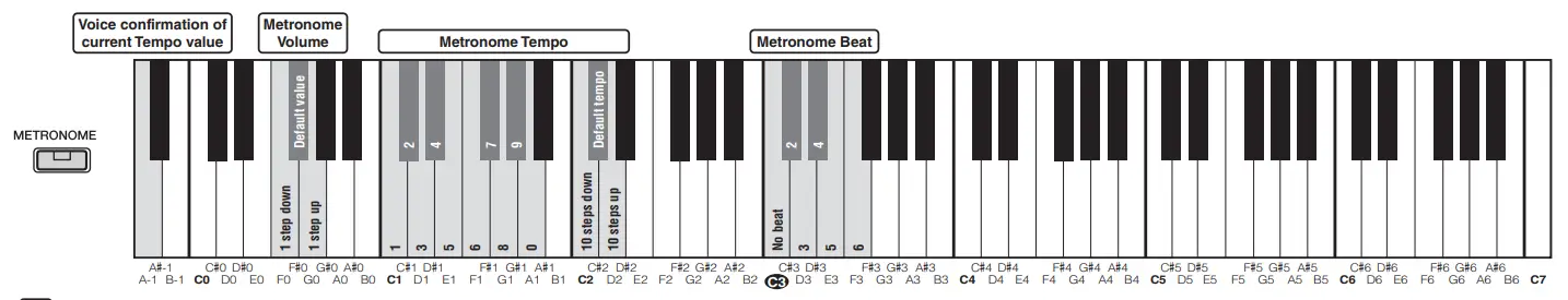 YAMAHA-P-125a-Digital-Piano-3