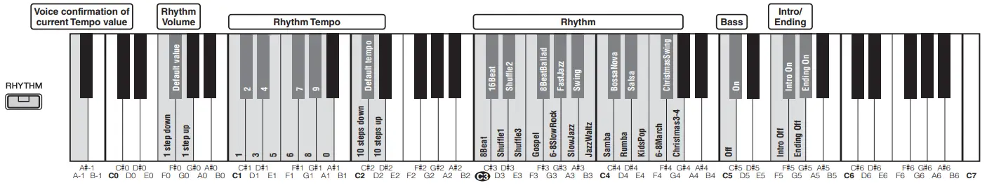 YAMAHA-P-125a-Digital-Piano-4