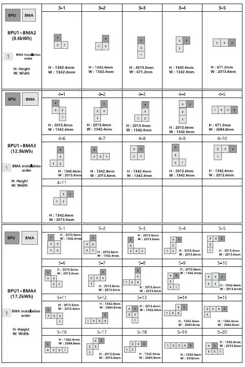 LG RESU-FLEX 8.6-17.9 kWh 21