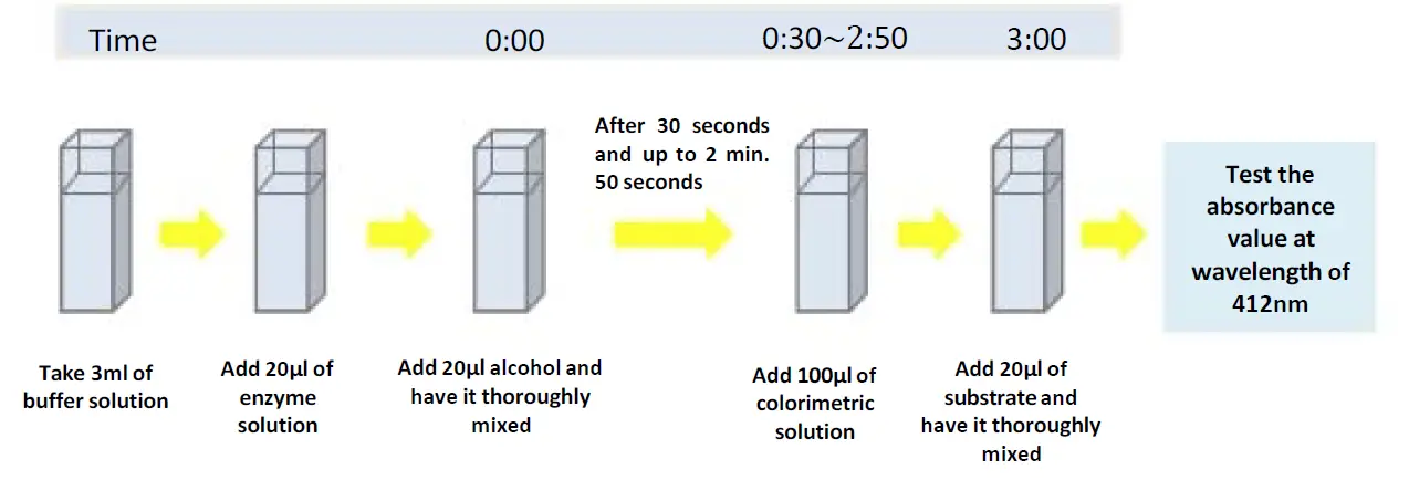 HUMAITA BIOTECHNOLOGY RBPR Reagent Kit 1000 Tests fig 2