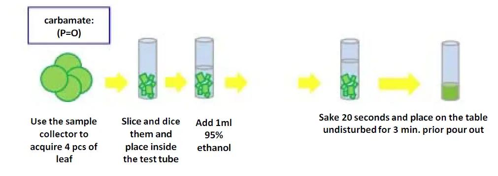 HUMAITA BIOTECHNOLOGY RBPR Reagent Kit 1000 Tests fig 3