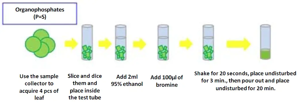 HUMAITA BIOTECHNOLOGY RBPR Reagent Kit 1000 Tests fig 4