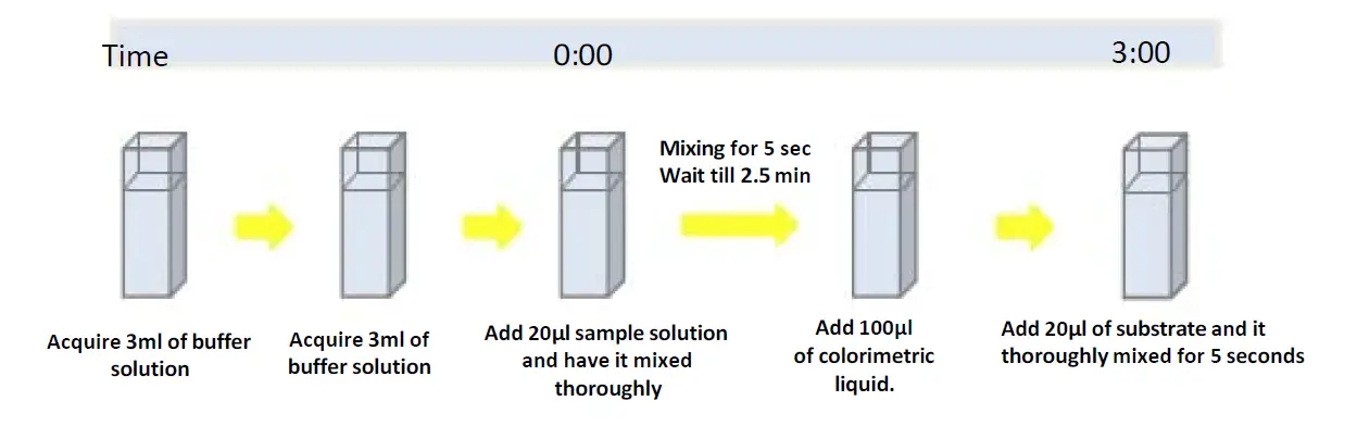 HUMAITA BIOTECHNOLOGY RBPR Reagent Kit 1000 Tests fig 5