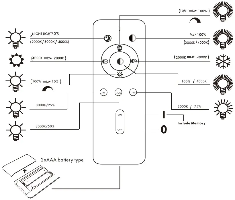 QAZQA 10395 Damla CL 48 Smart Ceiling light - Product Overview 4