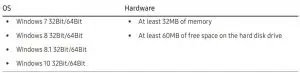 FIG 31 System Requirements