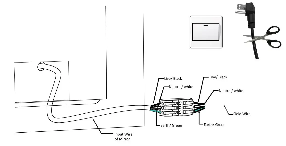 HOMLUX Rectangle LED Bathroom Mirror Instruction Manual - Cut of the plug
