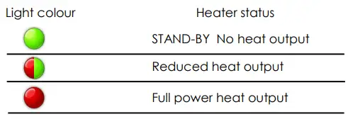 CONSORT CSL2LST 2kw Low Surface Temperature Fan Heaters 1