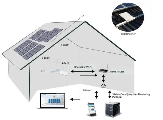 hoymiles-DTU-WLite-Single-Phase-Microinverter-fig-1