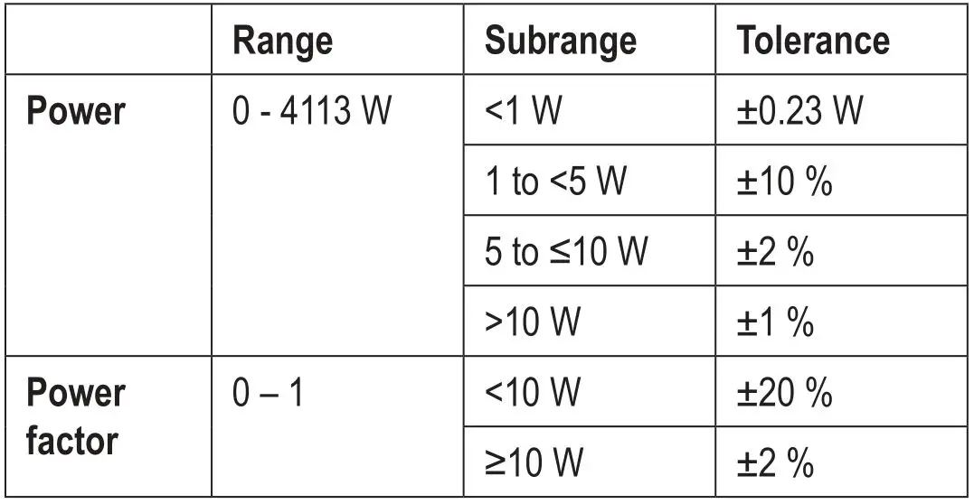 VOLTCRAFT SEM6000 Bluetooth Energy Consumption Meter - Measuring