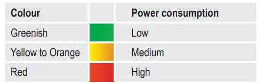 VOLTCRAFT SEM6000 Bluetooth Energy Consumption Meter - Operation