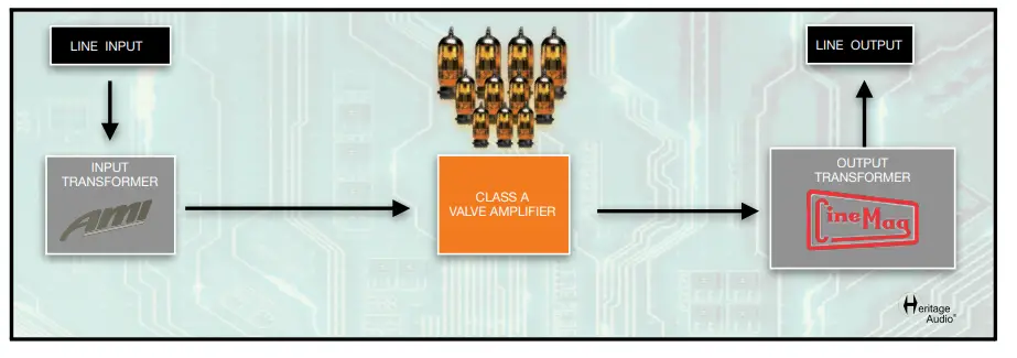Heritage-Audio-Herchild-660-Single-Channel-Tube-Compressor-9