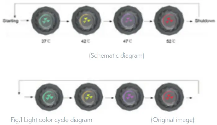 TESLA Smart Heating Pillow - Shift by Button