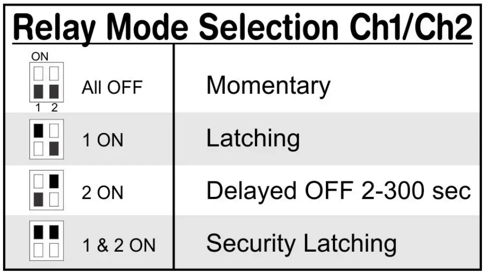 Different Modes for the Output