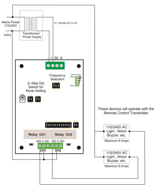 Block Diagram