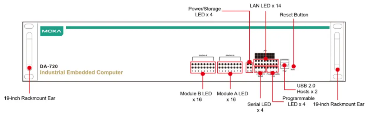 MOXA DA 720 Series DA 720 C7 DPP LX x86 Rackmount Embedded Computers -