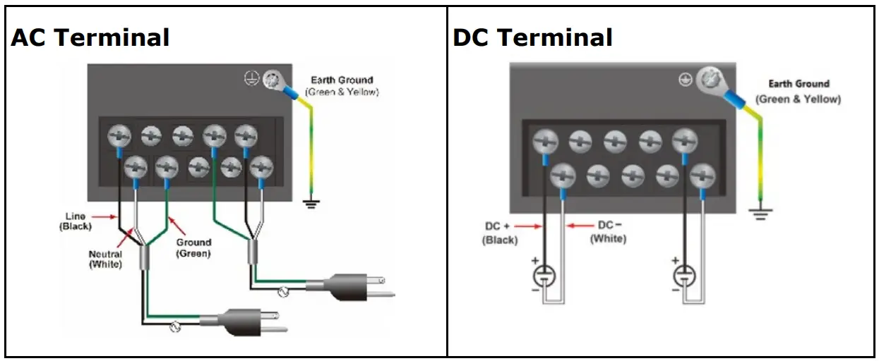 MOXA DA 720 Series DA 720 C7 DPP LX x86 Rackmount Embedded Computers - AC Terminal
