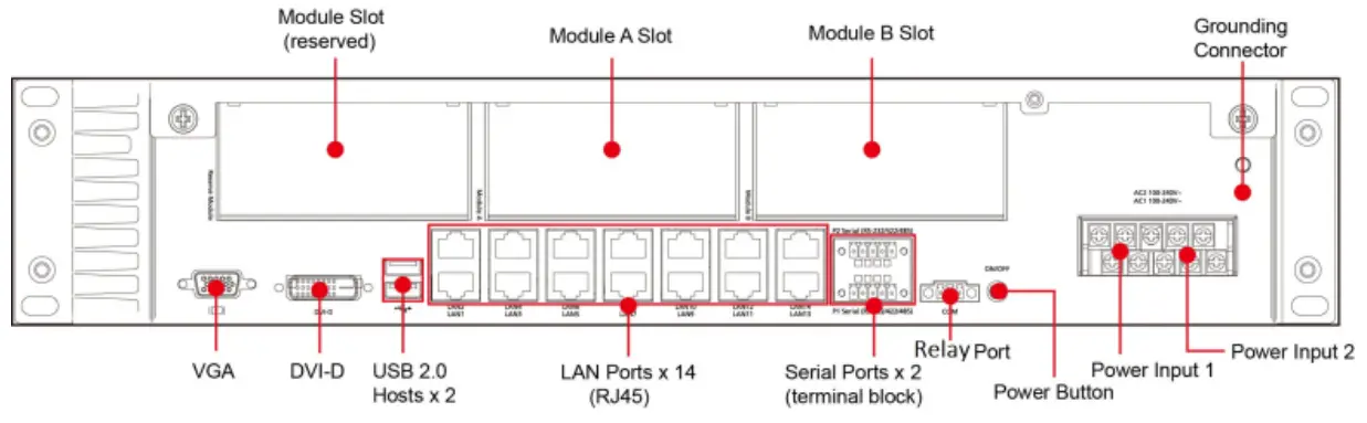 MOXA DA 720 Series DA 720 C7 DPP LX x86 Rackmount Embedded Computers - Rear View