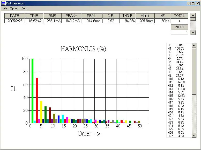 EXTECH-PQ3350-Power-and-Harmonics-Analyzer-39