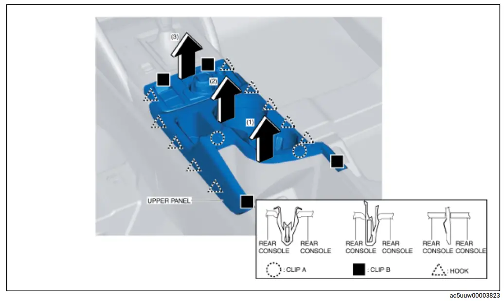 MaZDa CX-5 FWD Upper Panel Removal-fig2