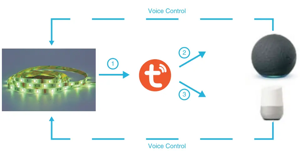 anko-43189571-LED-String-Light-3M-WiFi-fig-1