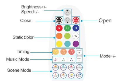 anko-43189571-LED-String-Light-3M-WiFi-fig-22