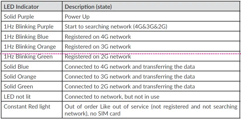 alcatel-IK42-4G-USB-Dongle-fig-8