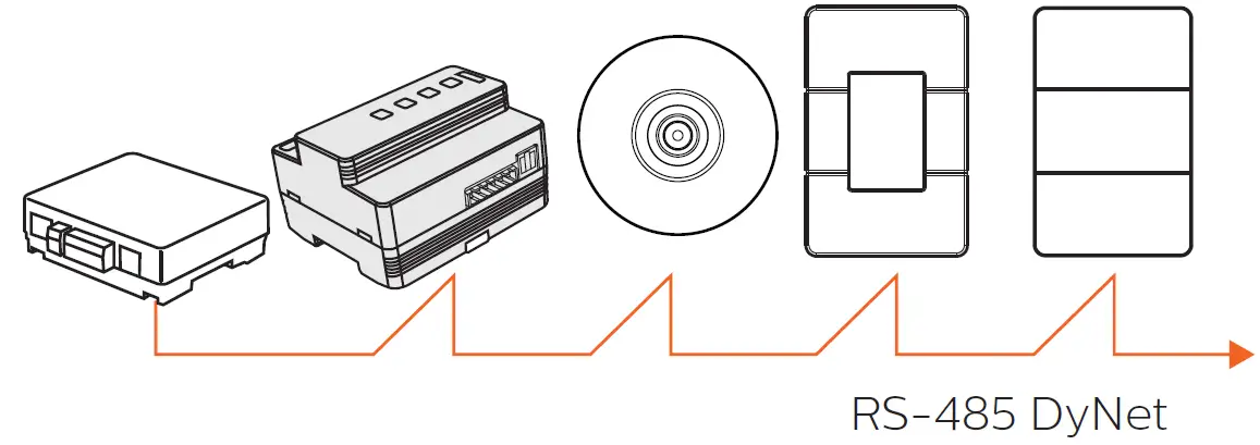 PHILIPS dynalite DDRC420FR Relay Controller 10