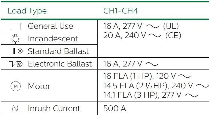 PHILIPS dynalite DDRC420FR Relay Controller 13