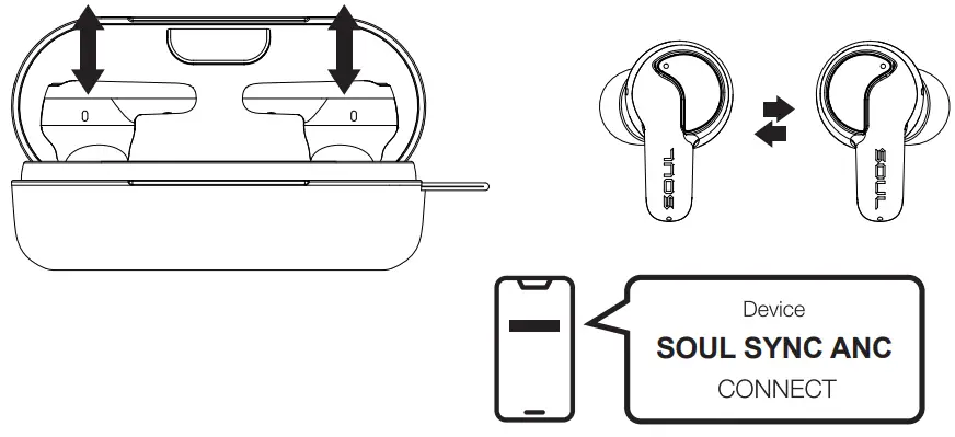 SOUL Sync ANC True Wireless Bluetooth Earphones and Headsets-fig3