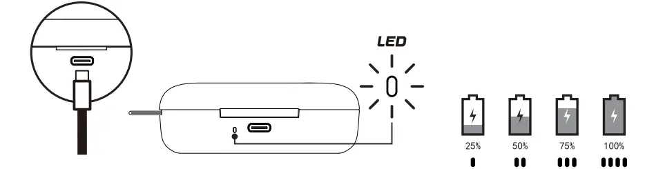 SOUL Sync ANC True Wireless Bluetooth Earphones and Headsets-fig4