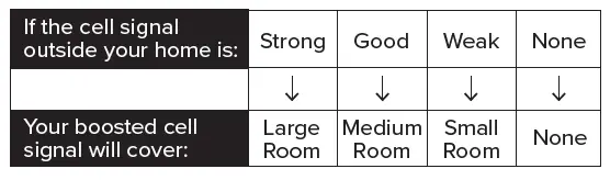 weboost-891470166-Home-Studio-Five-Band-Cellular-Signal-Booster-Kit-fig-10