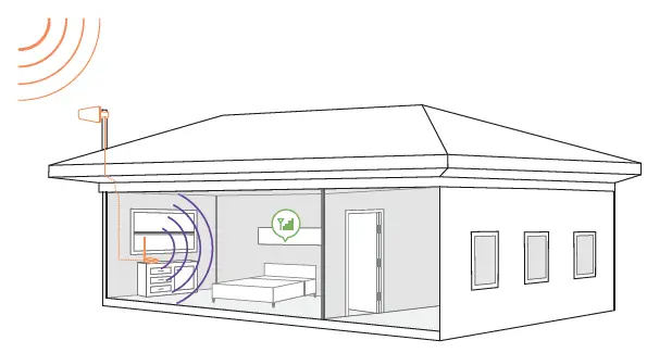 weboost-891470166-Home-Studio-Five-Band-Cellular-Signal-Booster-Kit-fig-16
