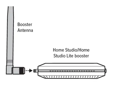 weboost-891470166-Home-Studio-Five-Band-Cellular-Signal-Booster-Kit-fig-2